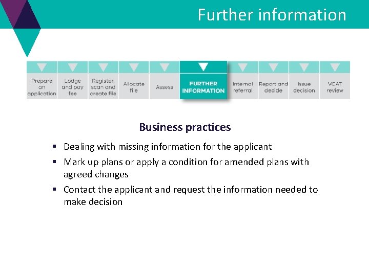 Further information Business practices § Dealing with missing information for the applicant § Mark Further information Business practices § Dealing with missing information for the applicant § Mark