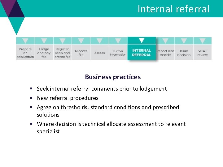 Internal referral Business practices § Seek internal referral comments prior to lodgement § New Internal referral Business practices § Seek internal referral comments prior to lodgement § New