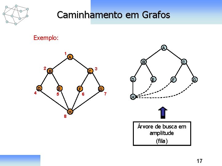 Caminhamento em Grafos Exemplo: A 1 A B 2 B C 3 D 4