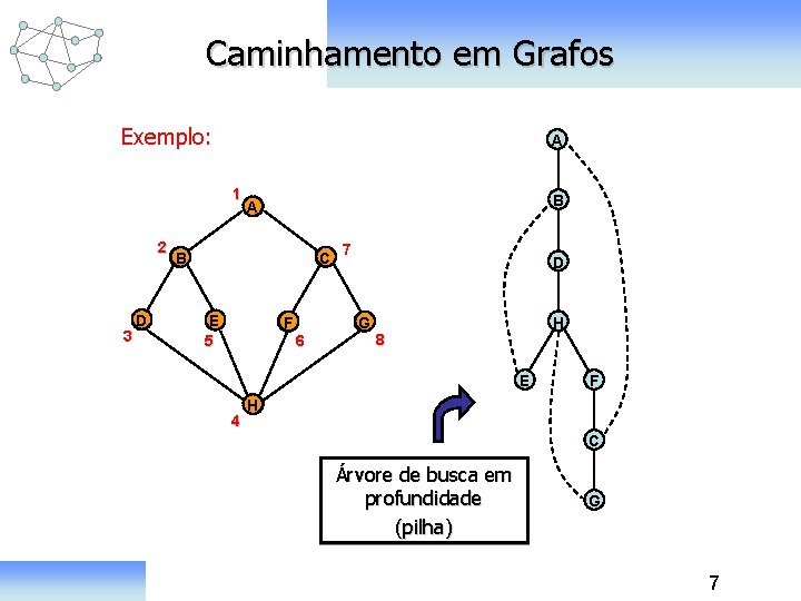 Caminhamento em Grafos Exemplo: A 1 2 3 D B A B C E