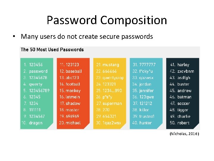 Password Composition • Many users do not create secure passwords (Nicholas, 2016) 