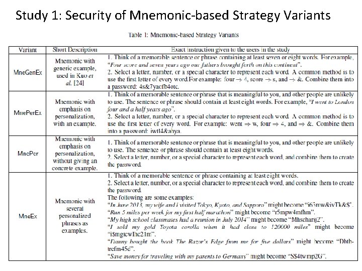 Study 1: Security of Mnemonic-based Strategy Variants 