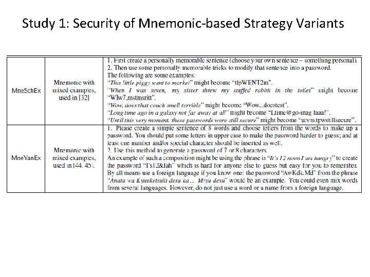 Study 1: Security of Mnemonic-based Strategy Variants 