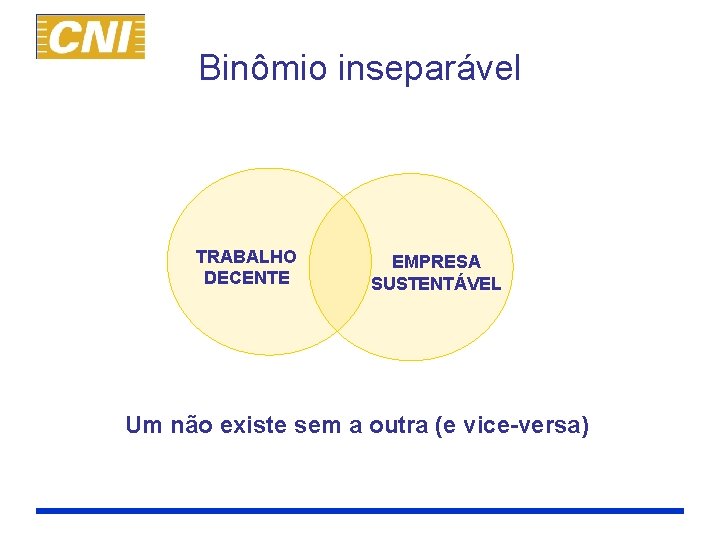 Binômio inseparável TRABALHO DECENTE EMPRESA SUSTENTÁVEL Um não existe sem a outra (e vice-versa)