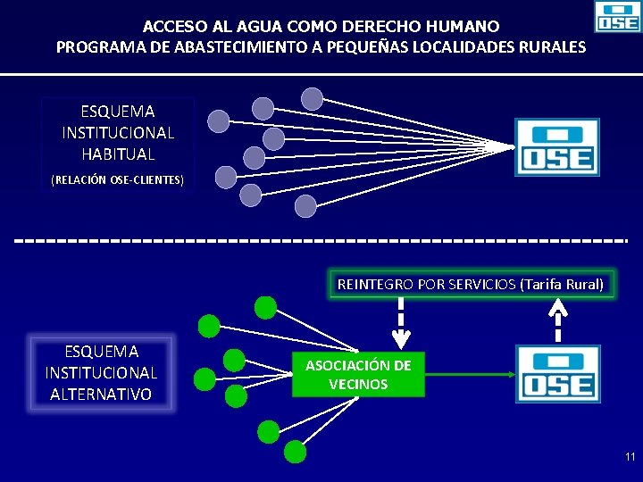 ACCESO AL AGUA COMO DERECHO HUMANO PROGRAMA DE ABASTECIMIENTO A PEQUEÑAS LOCALIDADES RURALES ESQUEMA