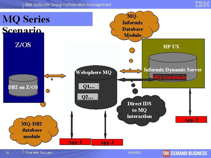 IBM Software Group / Information Management MQ Series Scenario. Z/OS MQInformix Database Module HP
