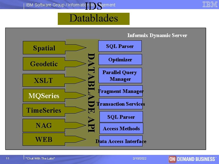 IDS Datablades IBM Software Group / Information Management Informix Dynamic Server SQL Parser Spatial
