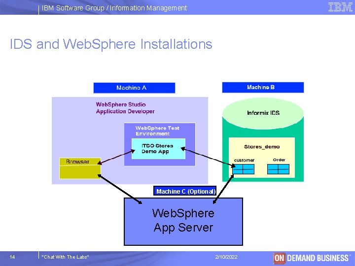 IBM Software Group / Information Management IDS and Web. Sphere Installations Machine C (Optional)
