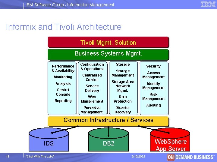 IBM Software Group / Information Management Informix and Tivoli Architecture Tivoli Mgmt. Solution Business