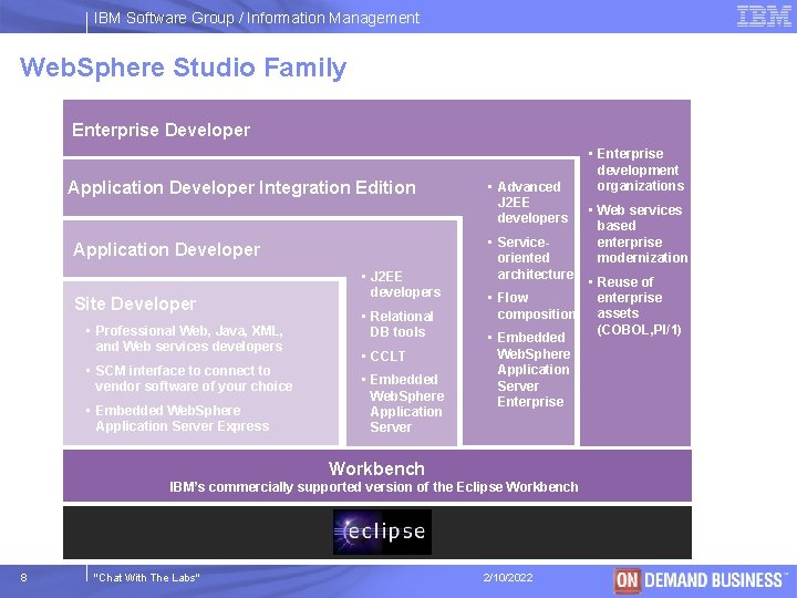 IBM Software Group / Information Management Web. Sphere Studio Family Enterprise Developer Application Developer