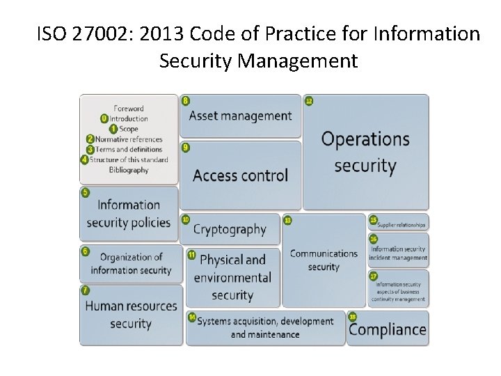 ISO 27002: 2013 Code of Practice for Information Security Management ISO 27002: 2013 Code of Practice for Information Security Management