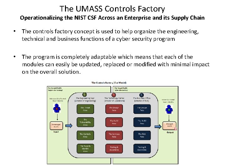 The UMASS Controls Factory Operationalizing the NIST CSF Across an Enterprise and its Supply The UMASS Controls Factory Operationalizing the NIST CSF Across an Enterprise and its Supply