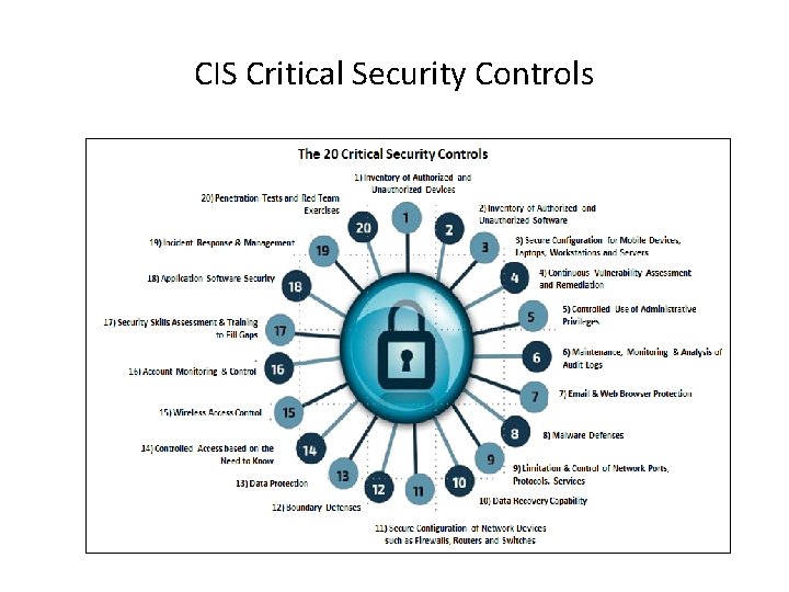 CIS Critical Security Controls CIS Critical Security Controls
