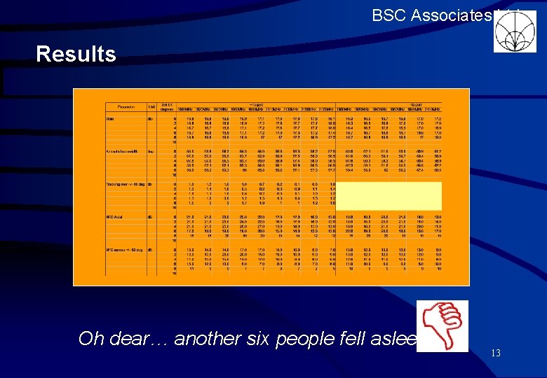 BSC Associates Ltd Results Oh dear… another six people fell asleep 13 