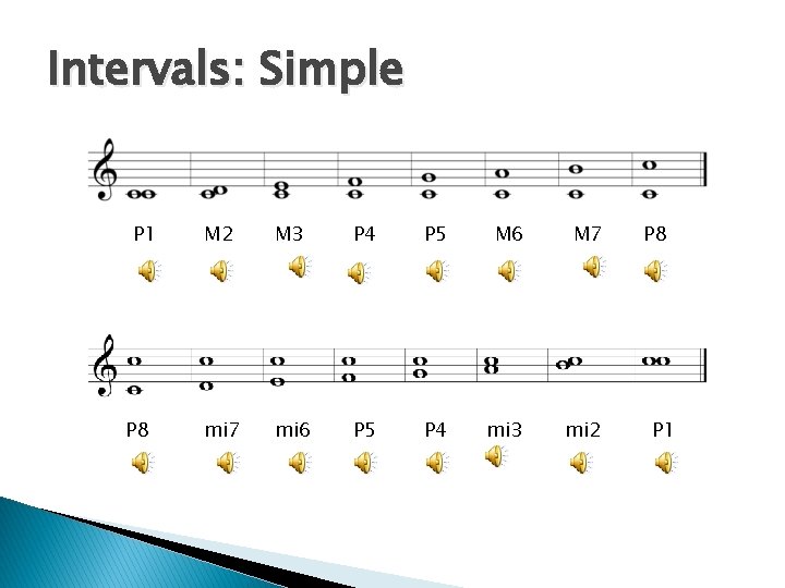 Intervals: Simple P 1 P 8 M 2 M 3 P 4 P 5