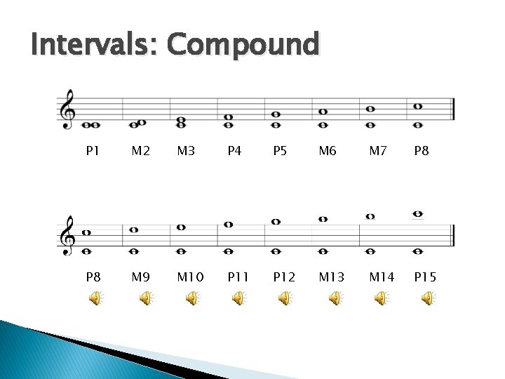 Intervals: Compound P 1 M 2 M 3 P 4 P 5 M 6