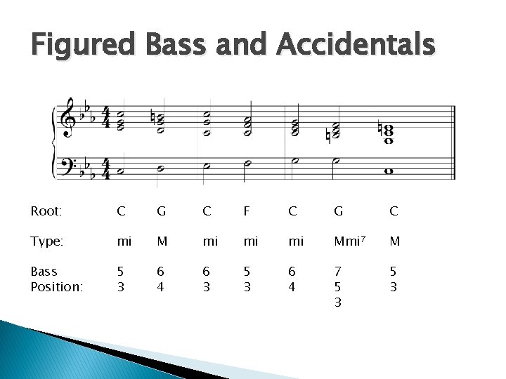 Figured Bass and Accidentals Root: C G C F C G C Type: mi