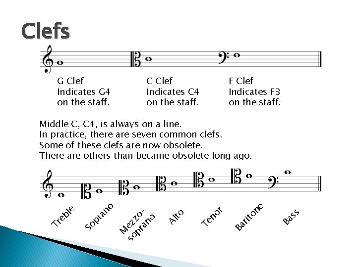 Clefs G Clef Indicates G 4 on the staff. C Clef Indicates C 4