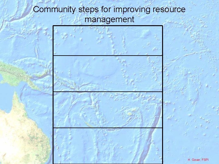 Community steps for improving resource management 