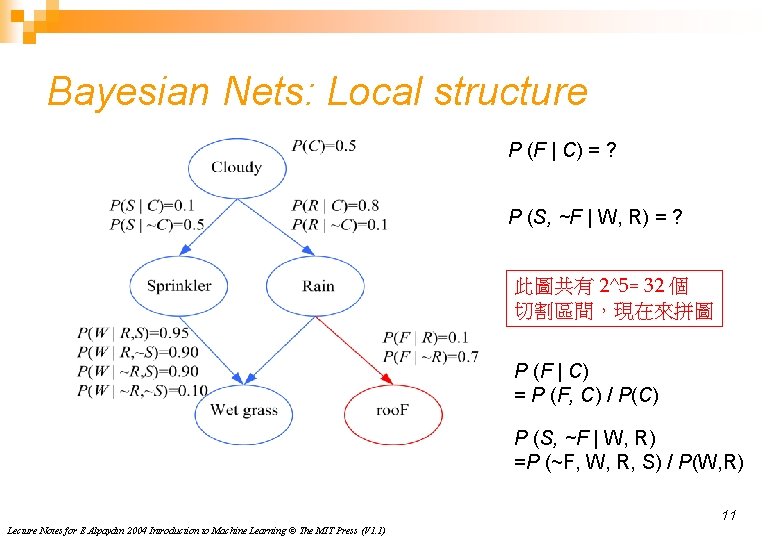 Bayesian Nets: Local structure P (F | C) = ? P (S, ~F |