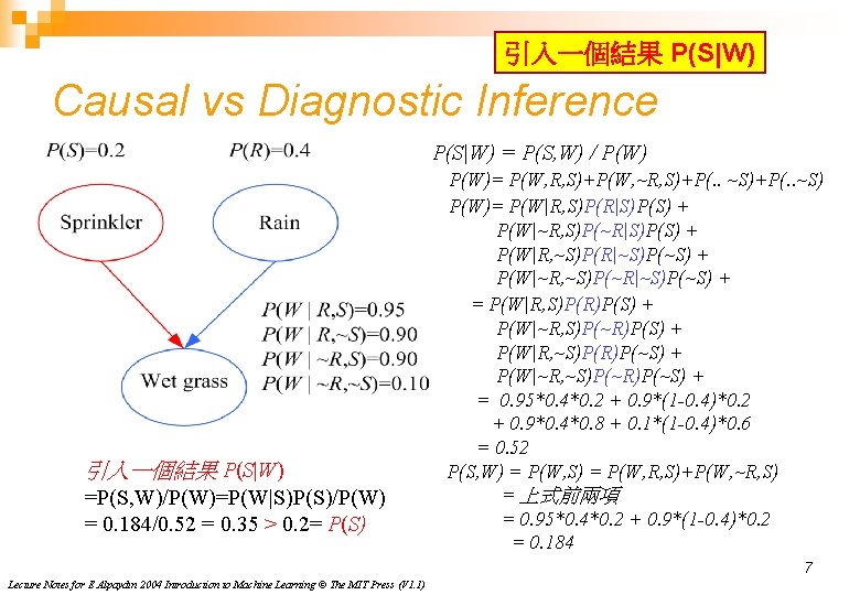 引入一個結果 P(S|W) Causal vs Diagnostic Inference P(S|W) = P(S, W) / P(W) 引入一個結果 P(S|W)