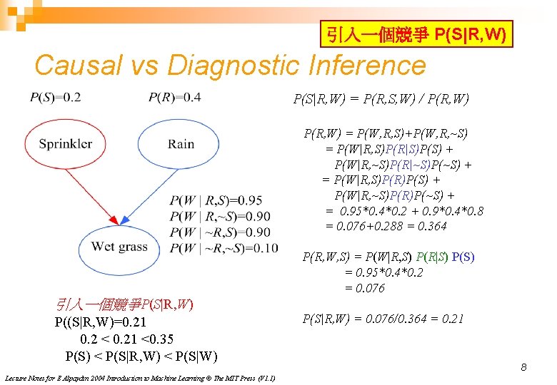 引入一個競爭 P(S|R, W) Causal vs Diagnostic Inference P(S|R, W) = P(R, S, W) /