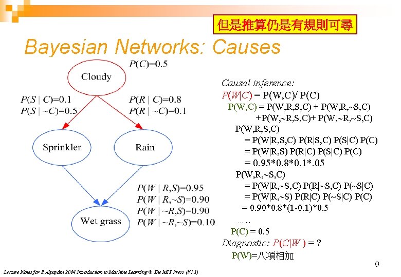 但是推算仍是有規則可尋 Bayesian Networks: Causes Causal inference: P(W|C) = P(W, C)/ P(C) P(W, C) =