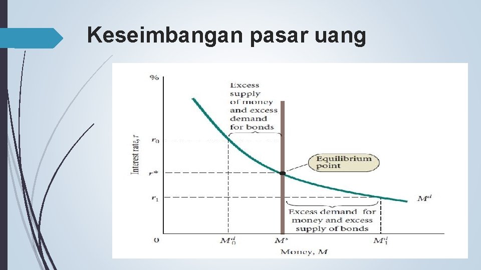 Keseimbangan pasar uang 