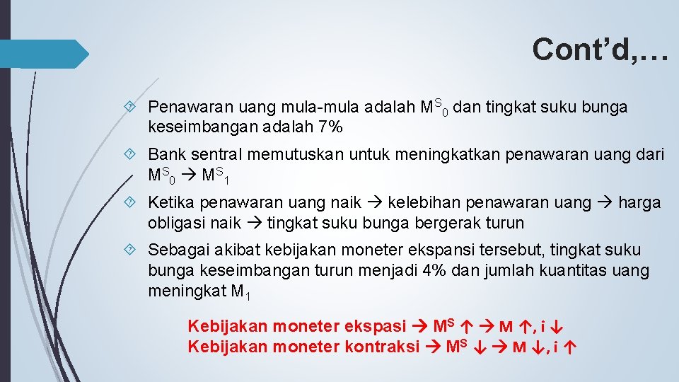 Cont’d, … Penawaran uang mula-mula adalah MS 0 dan tingkat suku bunga keseimbangan adalah