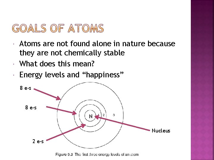  Atoms are not found alone in nature because they are not chemically stable