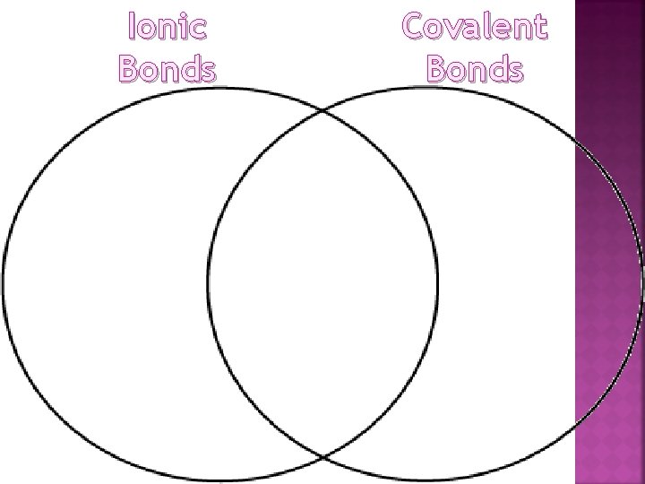 Ionic Bonds Covalent Bonds 