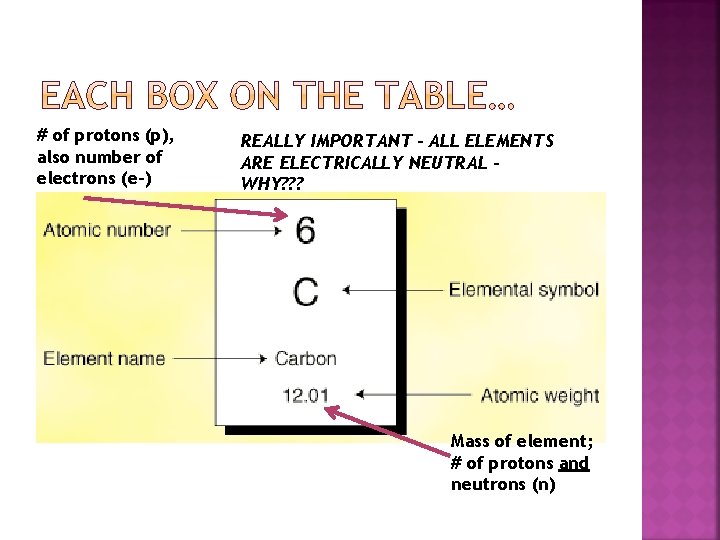 # of protons (p), also number of electrons (e-) REALLY IMPORTANT – ALL ELEMENTS
