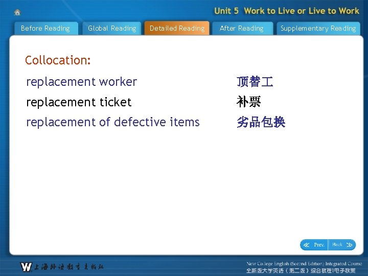 Before Reading Global Reading Detailed Reading After Reading Supplementary Reading Collocation: replacement worker 顶替