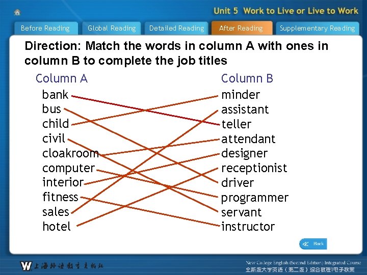 Before Reading Global Reading Detailed Reading After Reading Supplementary Reading Direction: Match the words