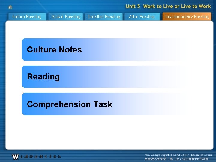 Before Reading Global Reading Detailed Reading Culture Notes Reading Comprehension Task After Reading Supplementary