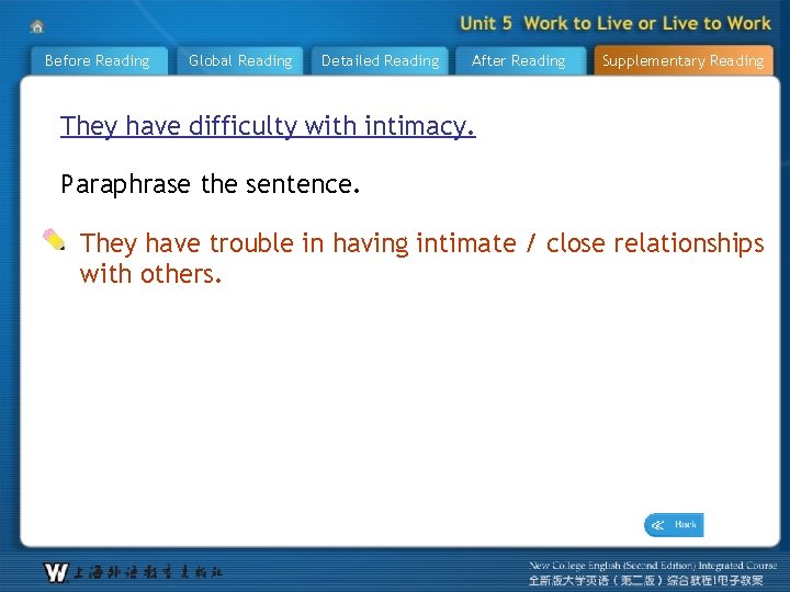 Before Reading Global Reading Detailed Reading After Reading Supplementary Reading They have difficulty with