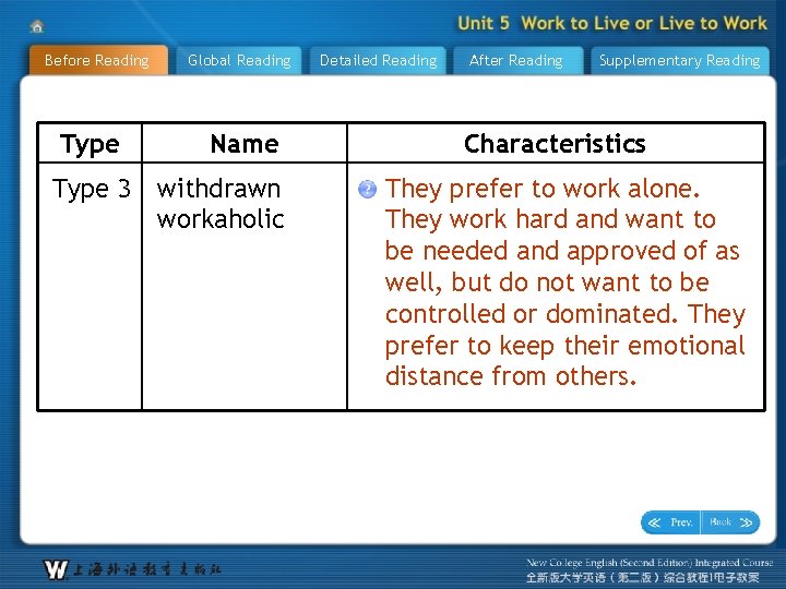 Before Reading Type Global Reading Name Type 3 withdrawn workaholic Detailed Reading After Reading