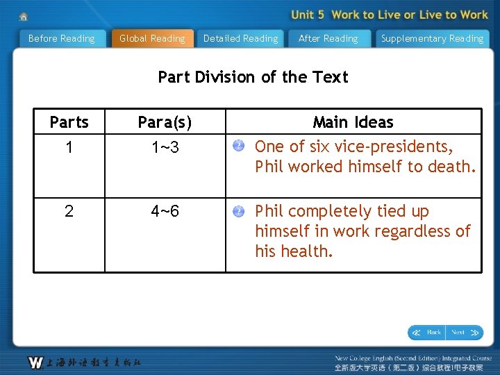 Before Reading Global Reading Detailed Reading After Reading Supplementary Reading Part Division of the