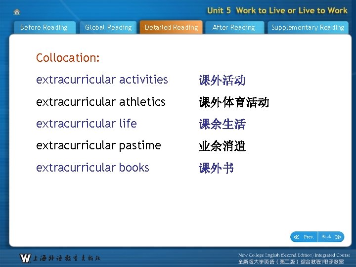 Before Reading Global Reading Detailed Reading After Reading Collocation: extracurricular activities 课外活动 extracurricular athletics