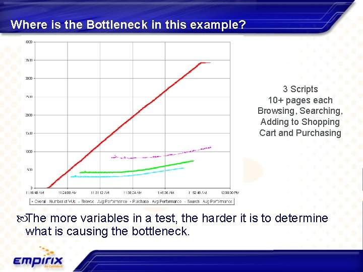 Where is the Bottleneck in this example? 3 Scripts 10+ pages each Browsing, Searching,