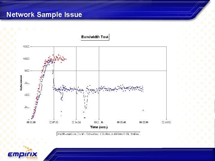 Network Sample Issue 