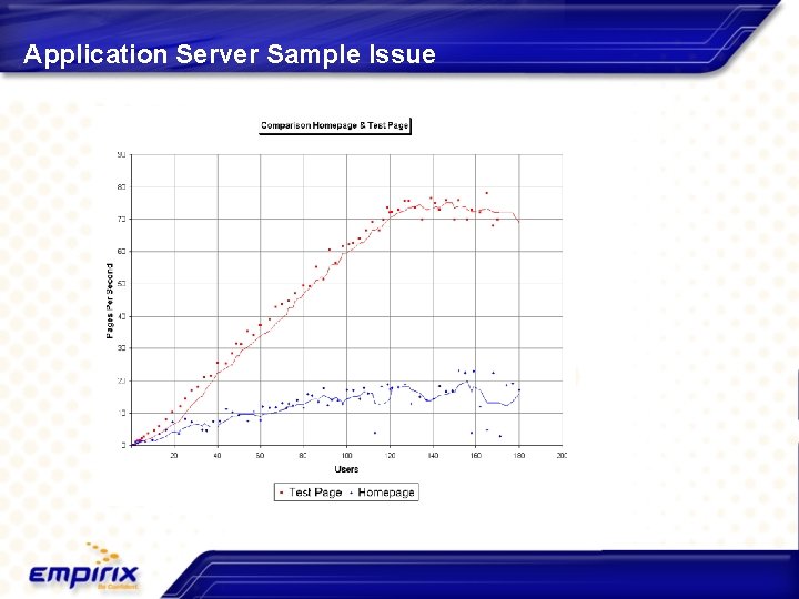 Application Server Sample Issue 