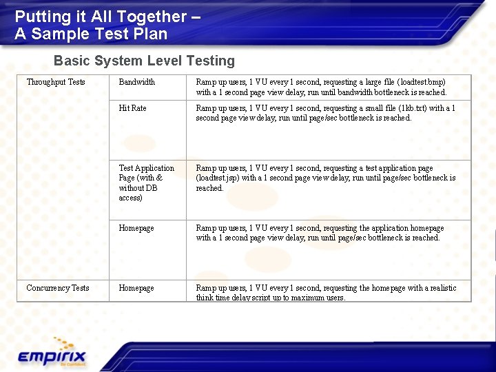 Putting it All Together – A Sample Test Plan Basic System Level Testing Throughput