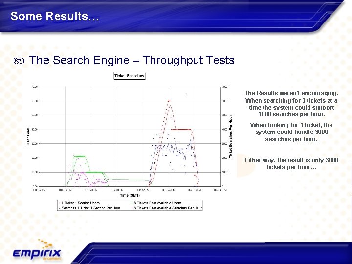 Some Results… The Search Engine – Throughput Tests The Results weren’t encouraging. When searching