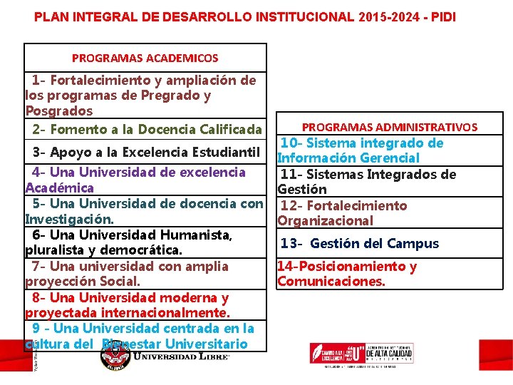 PLAN INTEGRAL DE DESARROLLO INSTITUCIONAL 2015 -2024 - PIDI PROGRAMAS ACADEMICOS 1 - Fortalecimiento