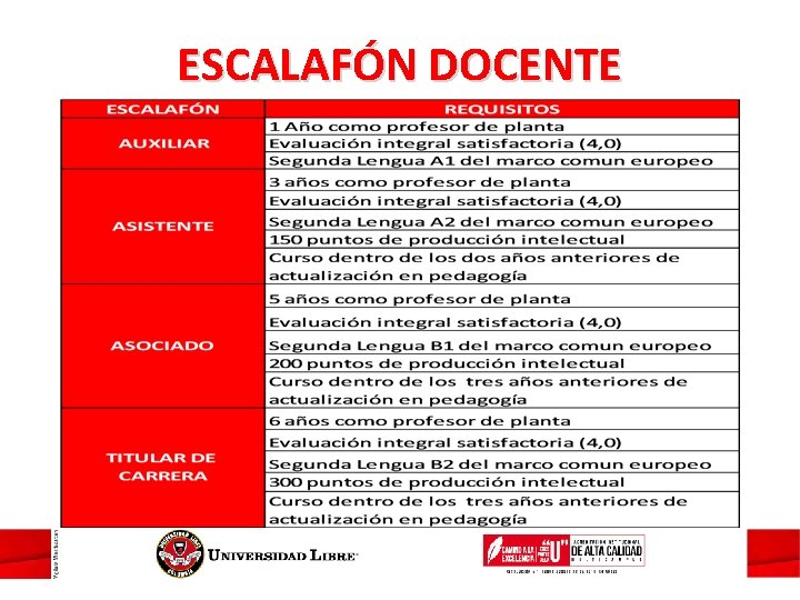 ESCALAFÓN DOCENTE 