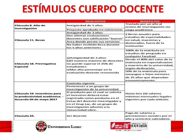 ESTÍMULOS CUERPO DOCENTE 