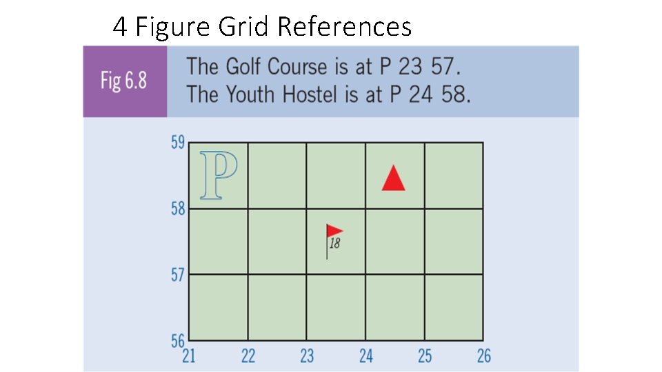 4 Figure Grid References 