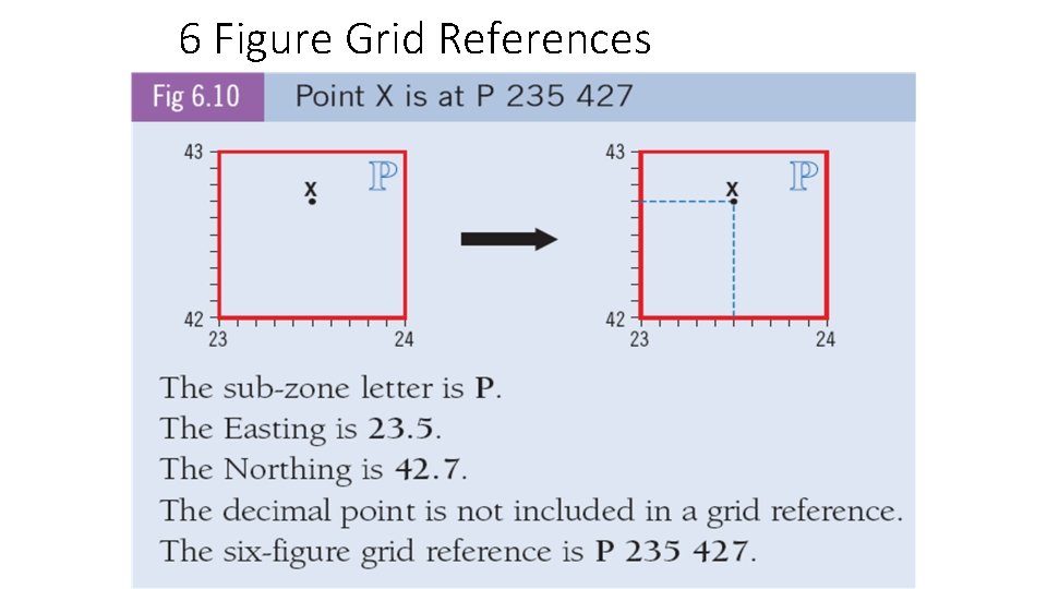 6 Figure Grid References 