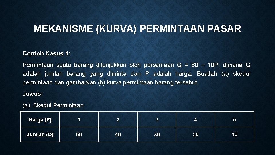 MEKANISME (KURVA) PERMINTAAN PASAR Contoh Kasus 1: Permintaan suatu barang ditunjukkan oleh persamaan Q